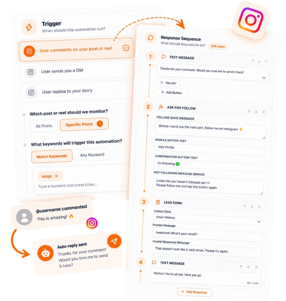 BeyondLink Multi-Channel Automation Builder