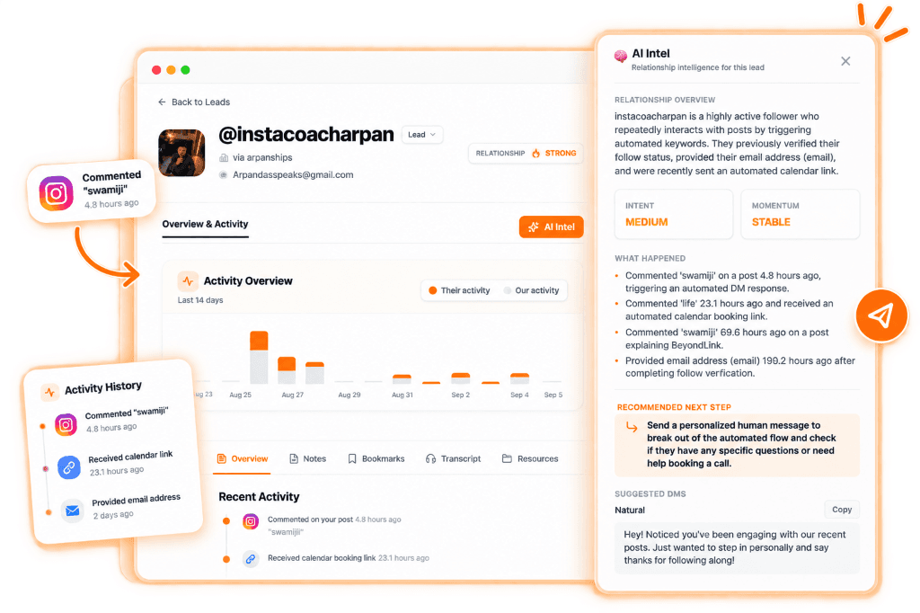 BeyondLink Priority Lead Intelligence & AI Insights