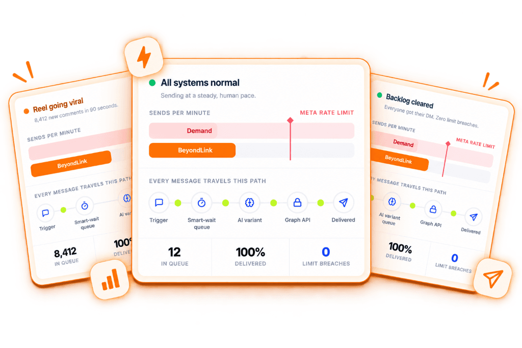 BeyondLink Official Meta API Security & Smart Rate Limit Protection